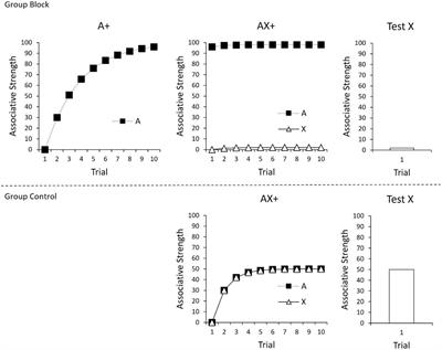 How common is a common error term? The rules that govern associative learning in sensory preconditioning and second-order conditioning